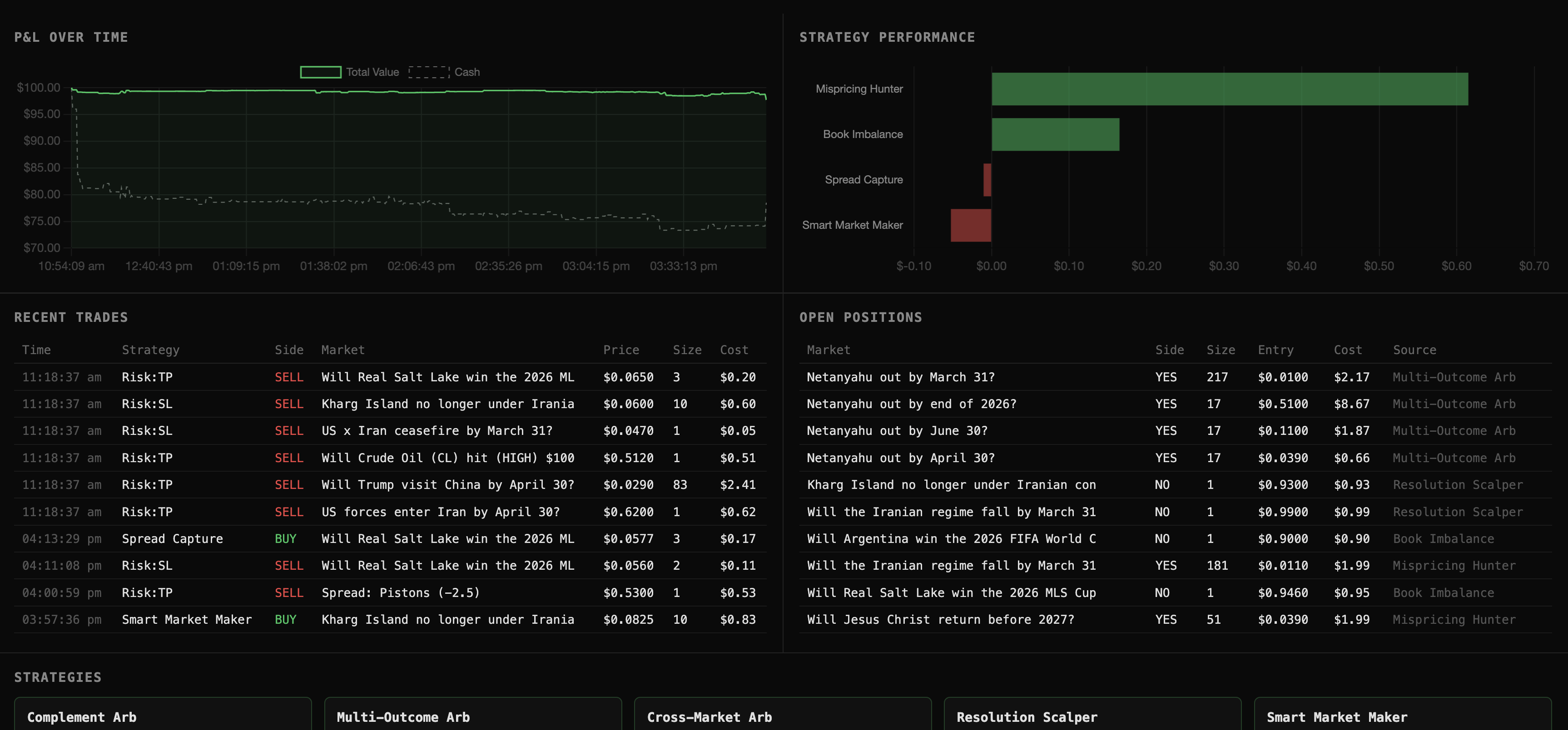 Polymarket Tools screenshot